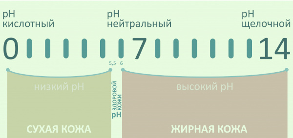 Пенно-солодковые ванны. Показания, противопоказания
