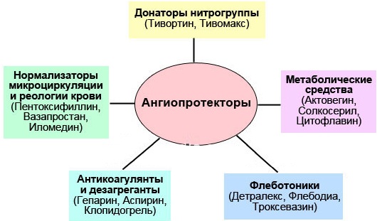 Пентоксифиллин при остеохондрозе шейного, поясничного отдела