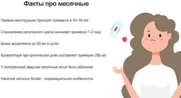 Первые месячные у девочек. Во сколько лет начинается менструация