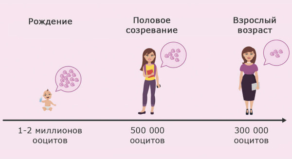 Первые месячные у девочек. Во сколько лет начинается менструация