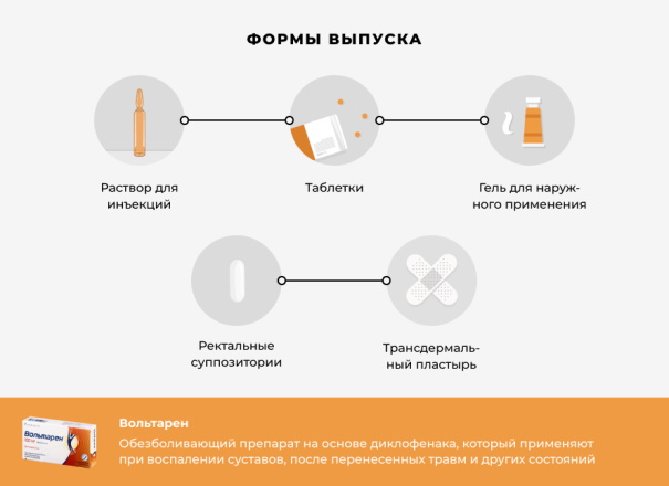 Пироксикам и аналоги в таблетках. Заменители