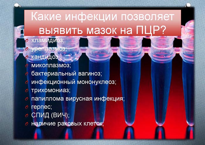 Полимеразная цепная реакция (ПЦР). Что это такое, метод в микробиологии, медицине