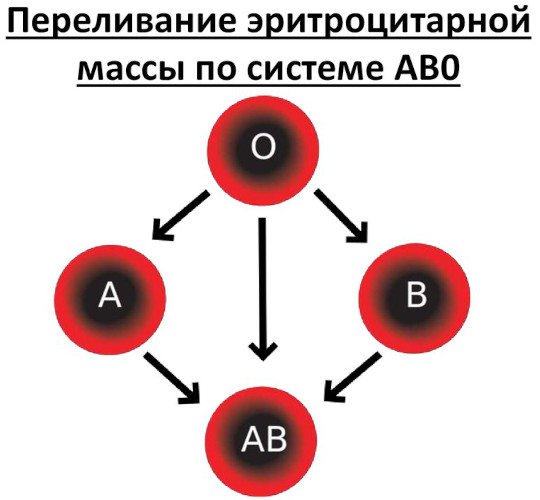 Полицитемия истинная (эритремия, болезнь Вакеза). Что это такое