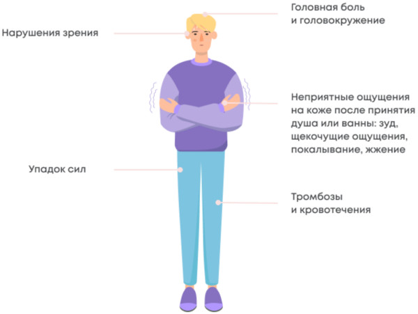 Полицитемия истинная (эритремия, болезнь Вакеза). Что это такое