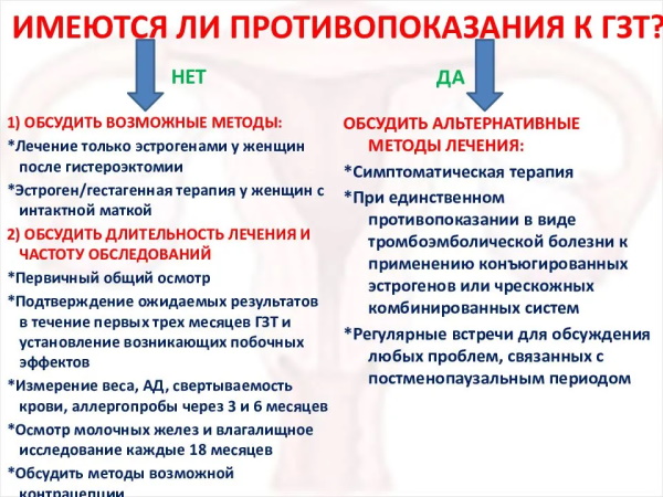 Посткастрационный синдром в гинекологии у женщин. Лечение, клинические рекомендации