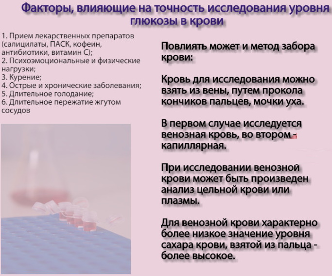 Преддиабет. Симптомы и лечение, диета, препараты