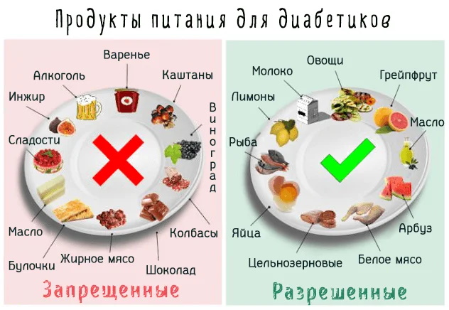 Преддиабет. Симптомы и лечение, диета, препараты