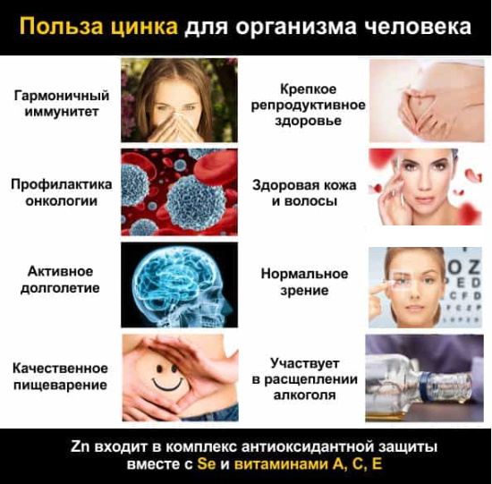 Лучшие препараты с цинком в аптеке. Цены, отзывы