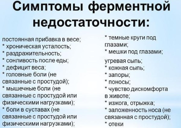 Причины и лечение кишечника при вздутии живота после еды. Симптомы заболеваний органов ЖКТ