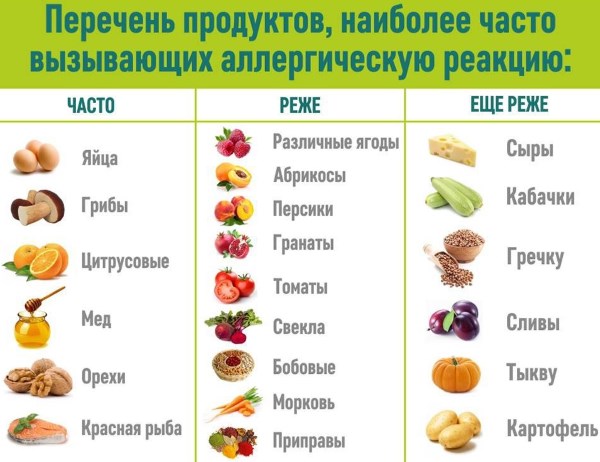 Причины и лечение кишечника при вздутии живота после еды. Симптомы заболеваний органов ЖКТ