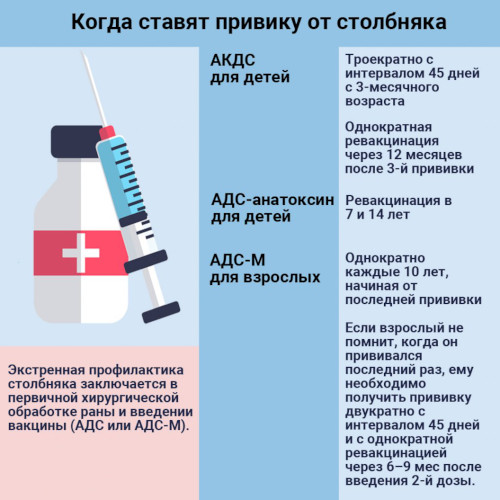 Прививка от гепатита А взрослым. Побочные эффекты
