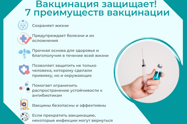 Прививки детям. График до 1 года по месяцам, таблица