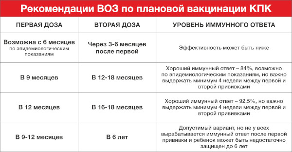 Прививки детям. График до 1 года по месяцам, таблица