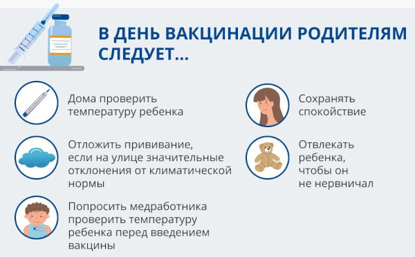 Прививки детям. График до 1 года по месяцам, таблица