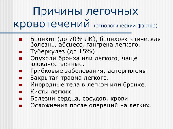 Признаки легочного кровотечения. Неотложная помощь