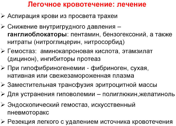 Признаки легочного кровотечения. Неотложная помощь