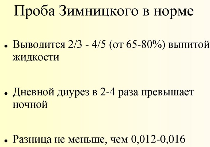 Как сдавать суточный анализ мочи, что он показывает
