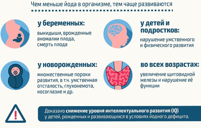 Узлы в щитовидной железе. Опасность, размер, норма, лечение