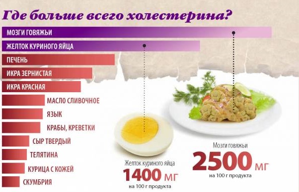 Питание для снижения холестерина в крови у мужчин, женщин после 40-50-60 лет