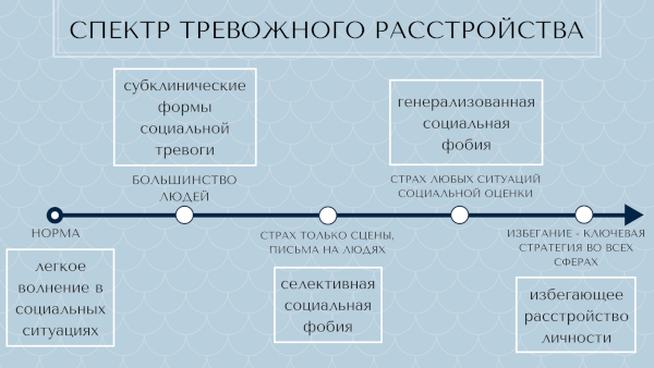 Психоневролог кто это и что лечит детский врач, у взрослых