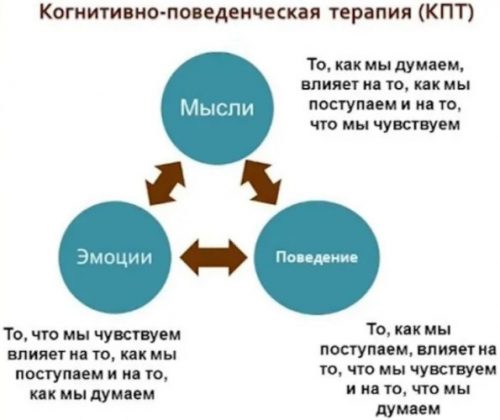 Психоневролог кто это и что лечит детский врач, у взрослых