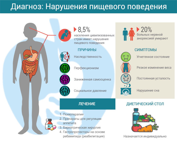 Психоневролог кто это и что лечит детский врач, у взрослых