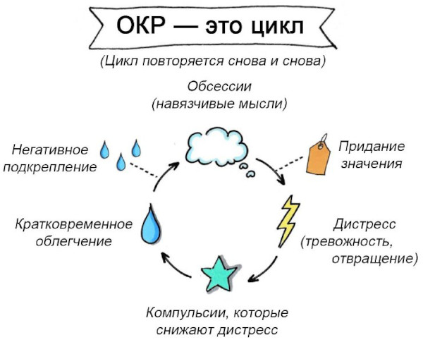 Психоневролог кто это и что лечит детский врач, у взрослых