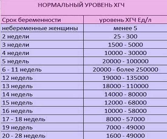 Виды анализов крови: какие бывают, названия