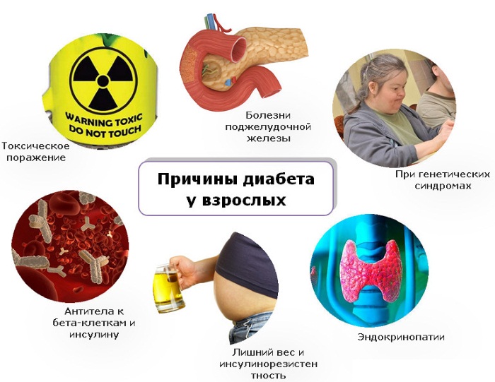 Сахарный диабет 2 типа. Диета и лечение, клинические рекомендации