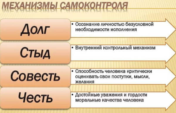Самоконтроль в психологии. Что это, определение, способы развития, виды