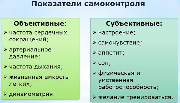 Самоконтроль в психологии. Что это, определение, способы развития, виды