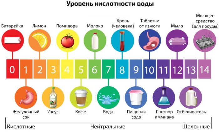 Щелочное питье. Что это такое, как приготовить