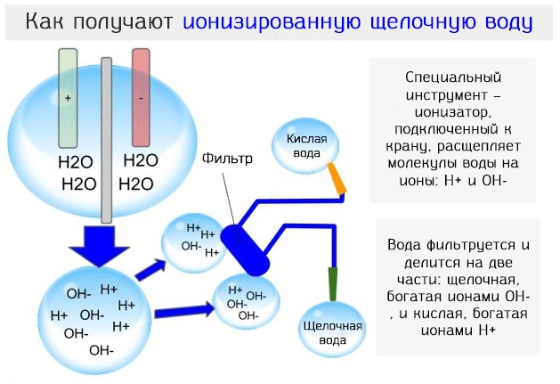 Щелочное питье. Что это такое, как приготовить