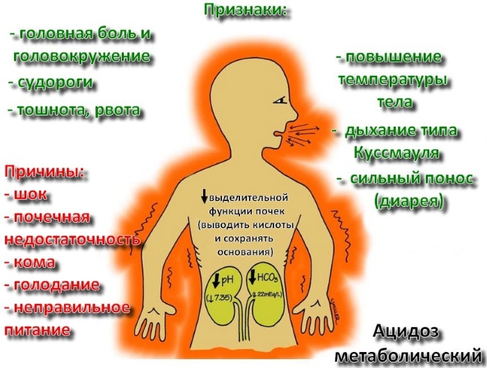 Щелочное питье. Что это такое, как приготовить