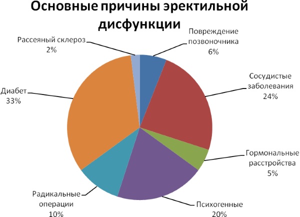 Отсутствие эякуляции (нет спермы, не выделяется). Лечение аспермии у мужчин