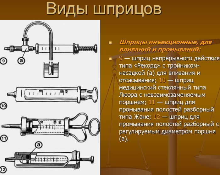 Шприцы для инъекций. Виды мл, какие лучше