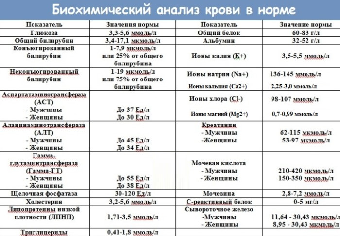 Анализы при цистите у женщин, мужчин, ребенка
