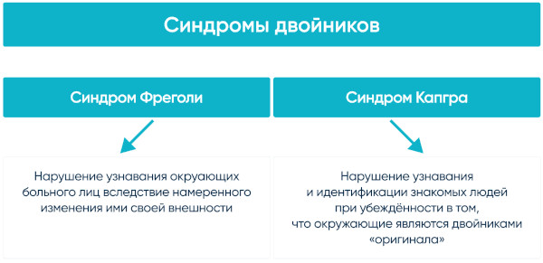 Синдром Капгра (отрицательного двойника) в психиатрии. Что это такое