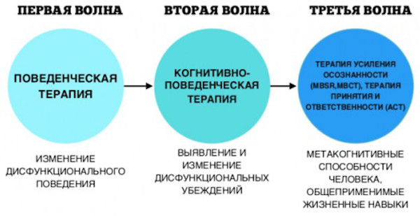Синдром Капгра (отрицательного двойника) в психиатрии. Что это такое