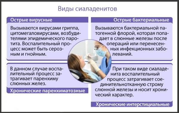 Болит под челюстью слева при нажатии на шее