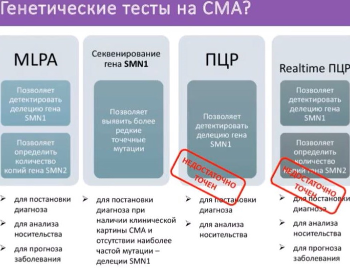 Спинально-мышечная атрофия у детей, взрослых. Что это такое, симптомы, лечение, клинические рекомендации