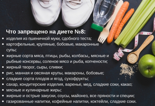 Столы (диеты) по Певзнеру. Таблица, характеристика, рекомендации