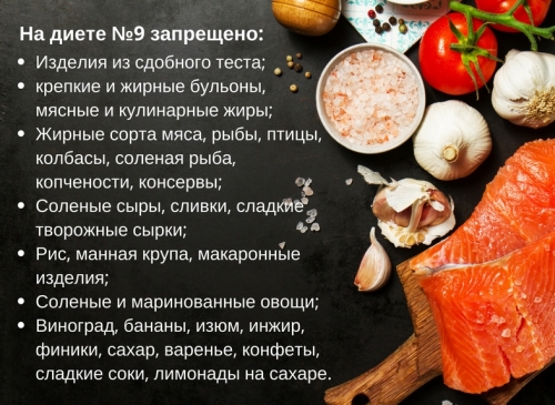 Столы (диеты) по Певзнеру. Таблица, характеристика, рекомендации