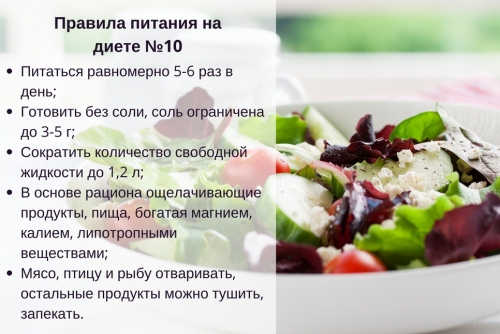 Диета после инсульта. Меню на неделю, что нельзя