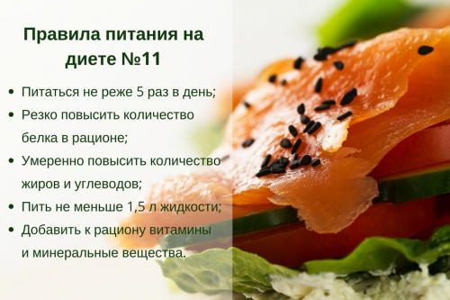 Столы (диеты) по Певзнеру. Таблица, характеристика, рекомендации