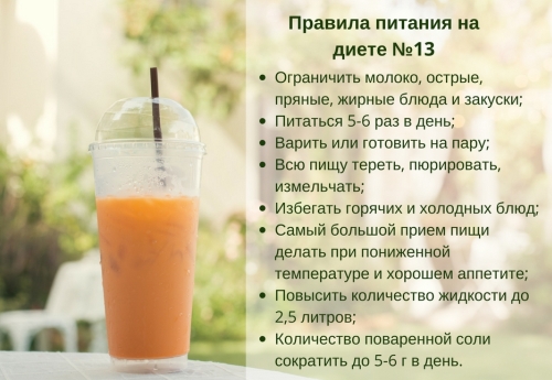 Столы (диеты) по Певзнеру. Таблица, характеристика, рекомендации