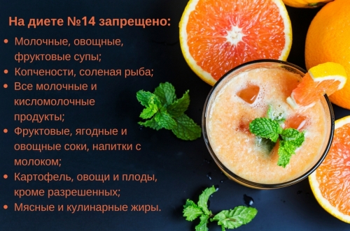 Столы (диеты) по Певзнеру. Таблица, характеристика, рекомендации