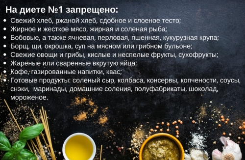Столы (диеты) по Певзнеру. Таблица, характеристика, рекомендации