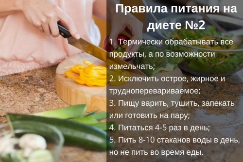 Столы (диеты) по Певзнеру. Таблица, характеристика, рекомендации