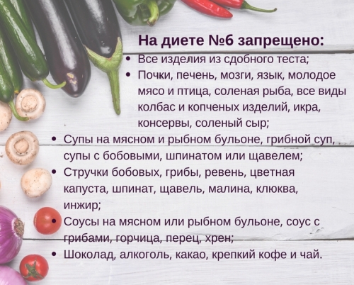 Столы (диеты) по Певзнеру. Таблица, характеристика, рекомендации